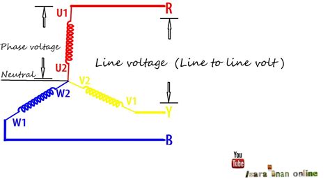 difference between low voltage and line.